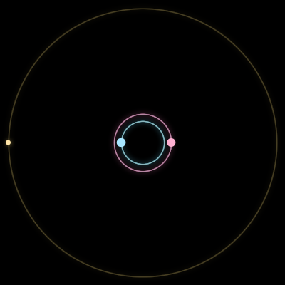 Paths of #9144_3, a 3-body orbit
