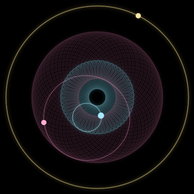 Paths of the 3 bodies of #923_3