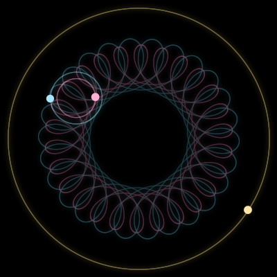 Paths of #9257_3, a 3-body orbit