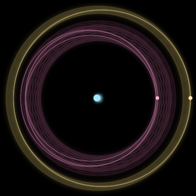 Paths of #933_3, a 3-body orbit