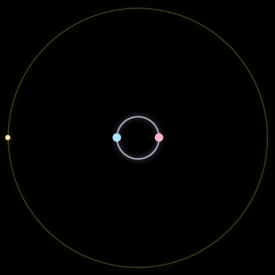 Paths of #9411_3, a 3-body orbit