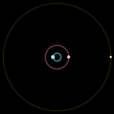 Paths of #9412_3, a 3-body orbit