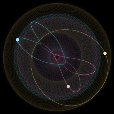 Paths of #9417_3, a 3-body orbit