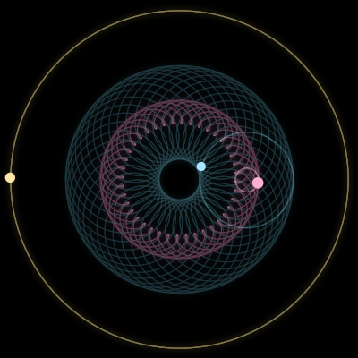 Paths of #9431_3, a 3-body orbit
