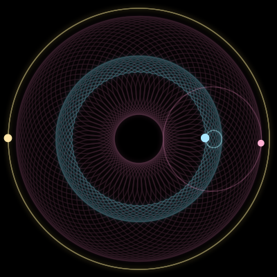 Paths of #945_3, a 3-body orbit