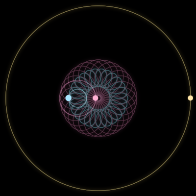 Paths of #9469_3, a 3-body orbit