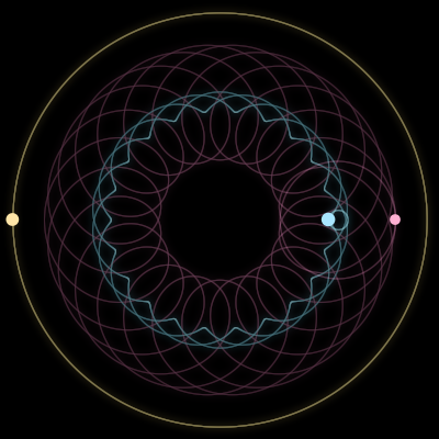 Paths of #9476_3, a 3-body orbit