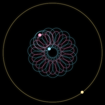 Paths of #9484_3, a 3-body orbit