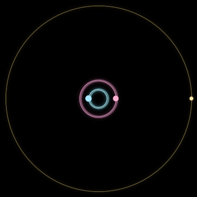 Paths of #9619_3, a 3-body orbit