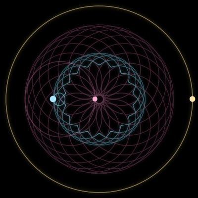 Paths of #9703_3, a 3-body orbit