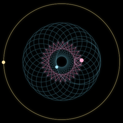 Paths of #9733_3, a 3-body orbit