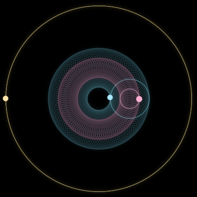 Paths of #9747_3, a 3-body orbit
