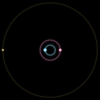 Paths of #976_3, a 3-body orbit