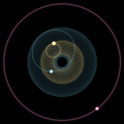 Paths of #977_3, a 3-body orbit