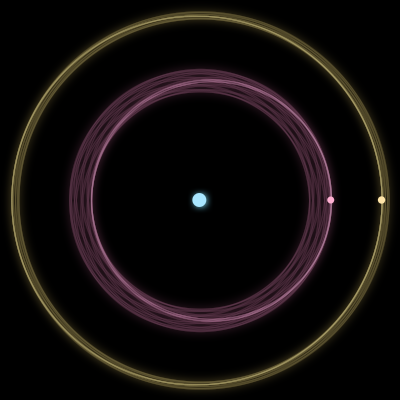 Paths of #983_3, a 3-body orbit