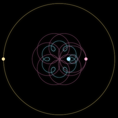 Paths of #991_3, a 3-body orbit