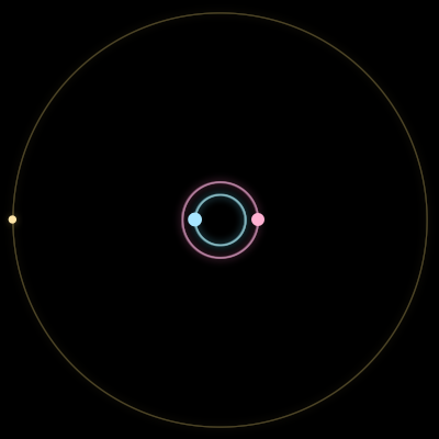 Paths of #9932_3, a 3-body orbit
