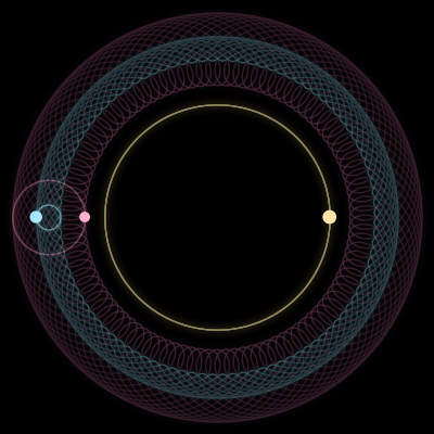 Paths of #9938_3, a 3-body orbit