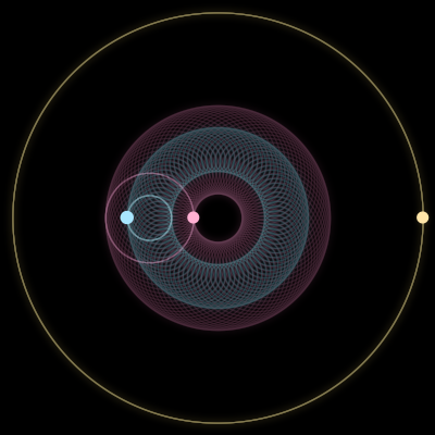 Paths of #996_3, a 3-body orbit