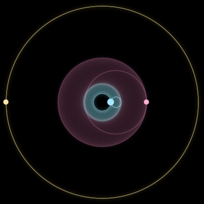 Paths of #9962_3, a 3-body orbit