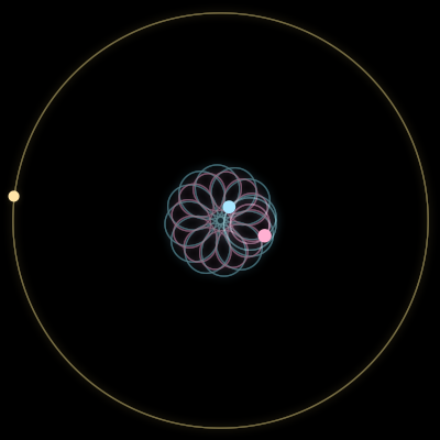 Paths of #999_3, a 3-body orbit
