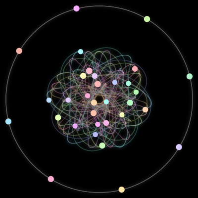 Paths of the 32 bodies of #4_32