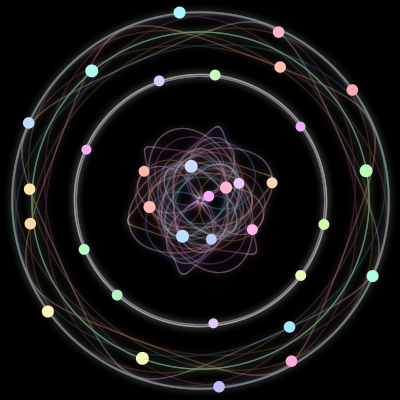 Paths of the 34 bodies of #2_34