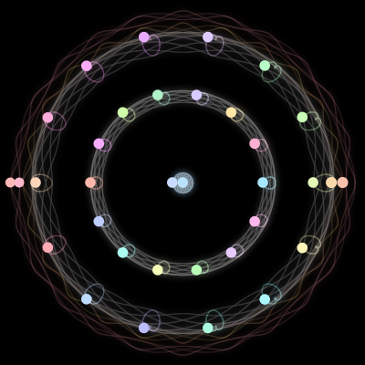 Paths of the 34 bodies of #3_34