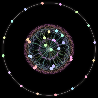 Paths of the 36 bodies of #2_36
