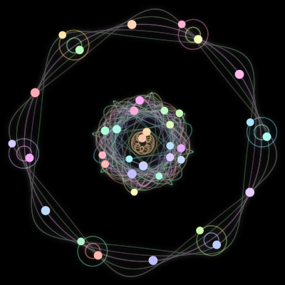 Paths of the 38 bodies of #4_38
