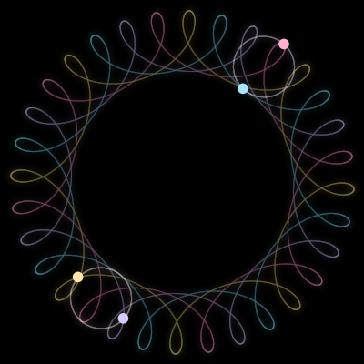 Paths of #1_4, a 4-body orbit