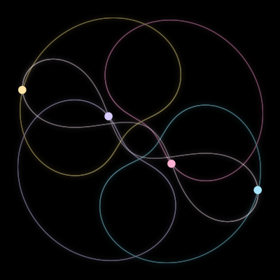 Paths of the 4 bodies of #113_4