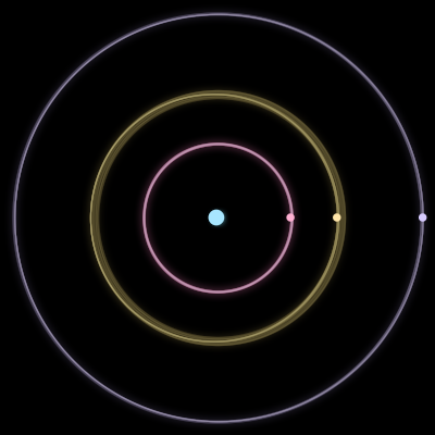 Paths of the 4 bodies of #1131_4