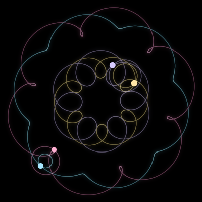 Paths of #1135_4, a 4-body orbit