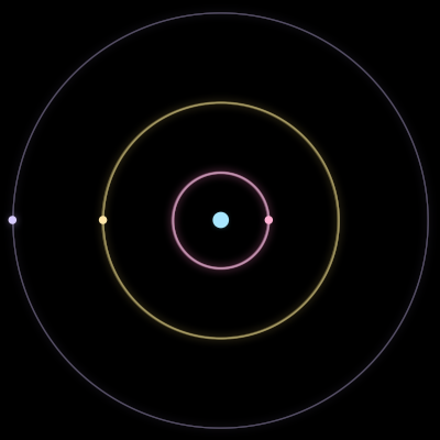 Paths of the 4 bodies of #1138_4