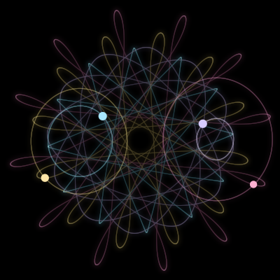 Paths of #1141_4, a 4-body orbit