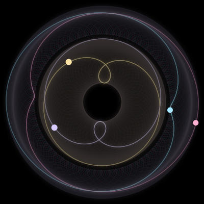 Paths of the 4 bodies of #1143_4
