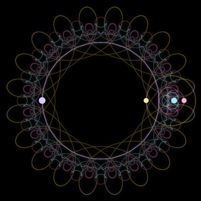 Paths of the 4 bodies of #1152_4