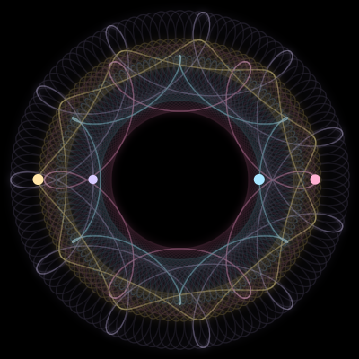 Paths of #1153_4, a 4-body orbit