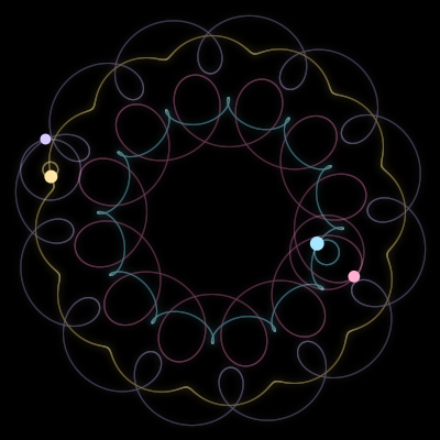Paths of #1158_4, a 4-body orbit
