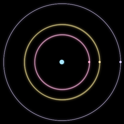 Paths of the 4 bodies of #1177_4