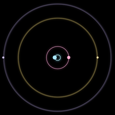 Paths of the 4 bodies of #1184_4