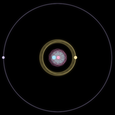 Paths of the 4 bodies of #1187_4