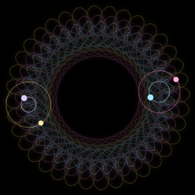 Paths of #1205_4, a 4-body orbit