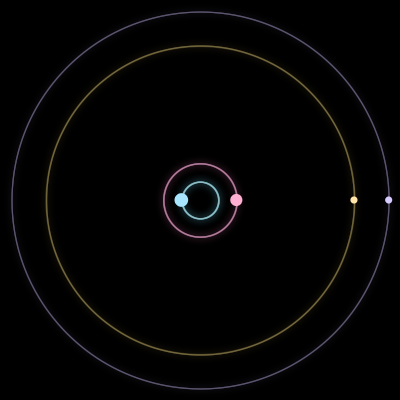 Paths of #1206_4, a 4-body orbit