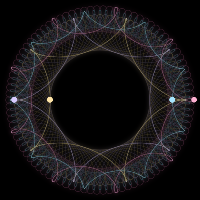 Paths of #1208_4, a 4-body orbit