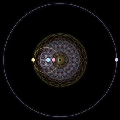 Paths of the 4 bodies of #1209_4