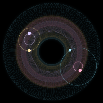 Paths of the 4 bodies of #1216_4