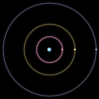 Paths of the 4 bodies of #1220_4