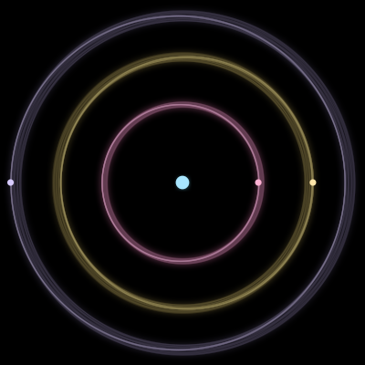 Paths of #1225_4, a 4-body orbit